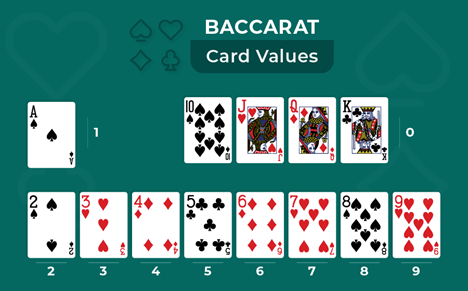 Hình ảnh minh họa cho cách chơi Baccarat